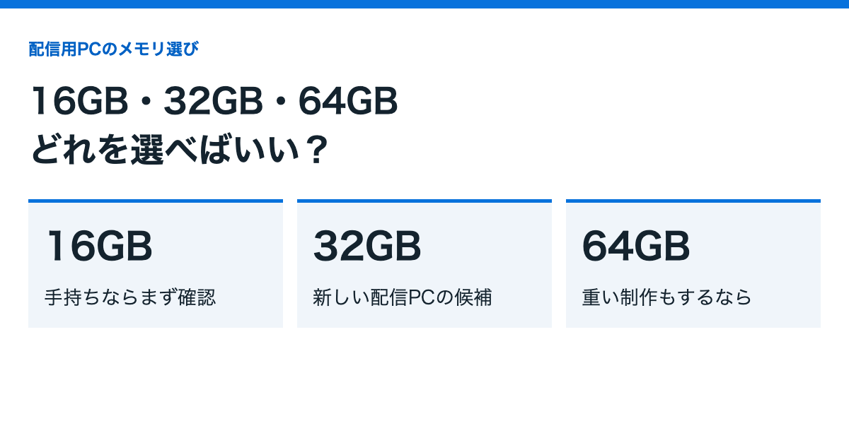 配信用PCのメモリは16GB・32GB・64GBのどれ？用途別の選び方